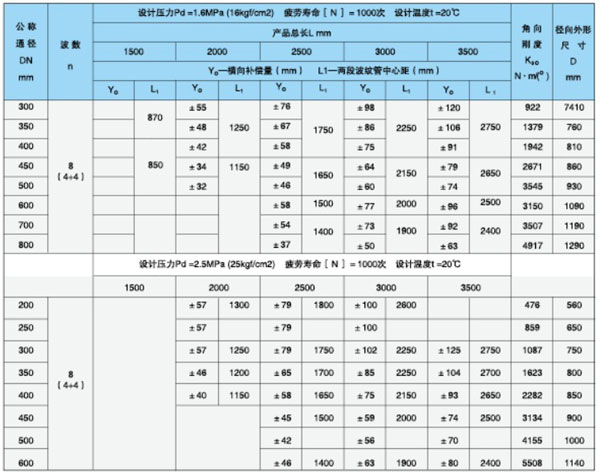 复式铰链金属补偿器内2.jpg