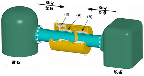 外压轴向型补偿器内6.jpg